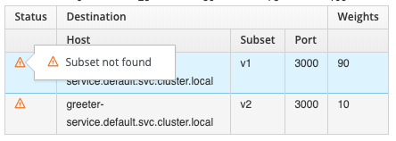 Kiali Istio Config Validation